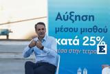 Μητσοτάκης, Έξτρα, ΕΝΦΙΑ,mitsotakis, extra, enfia