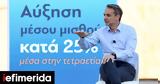 Μητσοτάκης, ΕΝΦΙΑ Youth Pass 150€,mitsotakis, enfia Youth Pass 150€