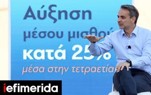 Μητσοτάκης, ΕΝΦΙΑ Youth Pass 150€, mitsotakis, enfia Youth Pass 150€