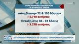 120, - Περιορισμένο,120, - periorismeno