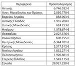 Πρόγραμμα Φορτίζω Παντού, Ποιοι, – Πώς,programma fortizo pantou, poioi, – pos