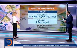 Αυξάνεται, afxanetai