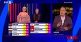 Ποια, Eurovision,poia, Eurovision