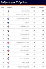 Super League 2, Λευκή, Ζηρίνειο, Κηφισιάς, Ολυμπιακού Β’, 25η,Super League 2, lefki, zirineio, kifisias, olybiakou v’, 25i