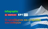 Infographic – Εκλογές 2023, Εργαζόμενοι,Infographic – ekloges 2023, ergazomenoi