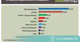 Δημοσκόπηση TVXS, N Δ, 315 - ΣΥΡΙΖΑ 249,dimoskopisi TVXS, N d, 315 - syriza 249