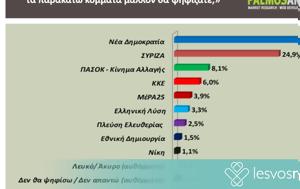 Δημοσκόπηση TVXS, N Δ, 315 - ΣΥΡΙΖΑ 249, dimoskopisi TVXS, N d, 315 - syriza 249