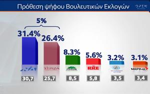 Δημοσκόπηση MRB, Πρόθεση, dimoskopisi MRB, prothesi