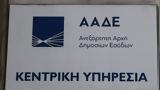 Nέο, ΑΑΔΕ,Neo, aade