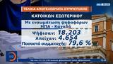 Εκλογές 2023, 796,ekloges 2023, 796