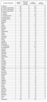 Εκλογές 2023, Αποτελέσματα, Β1 Βόρειου Τομέα Αθηνών LIVE – Πόσους,ekloges 2023, apotelesmata, v1 voreiou tomea athinon LIVE – posous