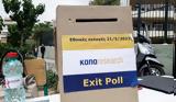 Εκλογές 2023 – Exit, Μπορεί,ekloges 2023 – Exit, borei