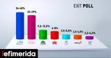 Exit, 2023, Θρίαμβος ΝΔ, ΣΥΡΙΖΑ -Τα,Exit, 2023, thriamvos nd, syriza -ta