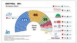 Mega TV,New Democracy -past-the-poll