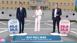 Exit Poll, Δείτε, - Μεγάλη, ΣΥΡΙΖΑ,Exit Poll, deite, - megali, syriza