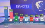 Exit Poll 2023, Καθαρή, 36-40, ΣΥΡΙΖΑ, 29-25,Exit Poll 2023, kathari, 36-40, syriza, 29-25