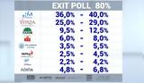 Exit Poll 2023,