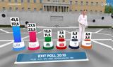 Exit Poll, Διευρύνεται, Ν Δ, ΣΥΡΙΖΑ,Exit Poll, dievrynetai, n d, syriza