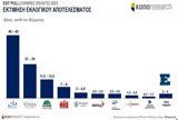 Εθνικές Βουλευτικές Εκλογές 2023, Kapa Research -, 100,ethnikes vouleftikes ekloges 2023, Kapa Research -, 100