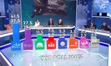 Εκλογές 2023, - Βίντεο,ekloges 2023, - vinteo