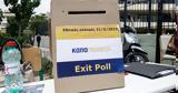 Exit Poll ΚΑΠΑ RESEARH - Εκτίμηση,Exit Poll kapa RESEARH - ektimisi