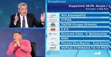 Εκλογές 2023, Οργισμένος, Νίκος Χατζηνικολάου – Η, Φαίης Σκορδά,ekloges 2023, orgismenos, nikos chatzinikolaou – i, faiis skorda