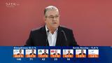 Δημήτρης Κουτσούμπας, ΚΚΕ,dimitris koutsoubas, kke