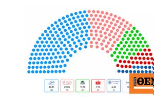 Εκλογές 2023 - Αποτελέσματα, Αυτοί, ekloges 2023 - apotelesmata, aftoi