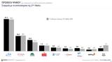 218, ΝΔ-ΣΥΡΙΖΑ, 144, ΠΑΣΟΚ –, Βουλή Πλεύση Ελευθερίας, ΝΙΚΗ,218, nd-syriza, 144, pasok –, vouli plefsi eleftherias, niki