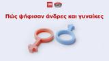 Εκλογές 2023, Πώς,ekloges 2023, pos