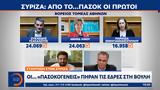 Σκληρή, ΠΑΣΟΚ – ΣΥΡΙΖΑ, Ανεβαίνει, Κεντροαριστεράς,skliri, pasok – syriza, anevainei, kentroaristeras