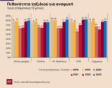 UBS, Ανοιξε, – Ποια, [Γραφήματα],UBS, anoixe, – poia, [grafimata]