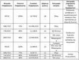 ΔΥΠΑ, Παράταση,dypa, paratasi