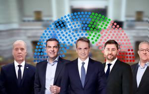 Εκλογές 2023, Υπολογίστε, ekloges 2023, ypologiste