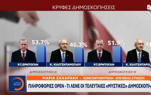 Εκλογές, Τουρκία, Πληροφορίες OPEN –, ekloges, tourkia, plirofories OPEN –
