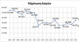 Μειωμένη, 621, 2022 – Αύξηση, 318,meiomeni, 621, 2022 – afxisi, 318