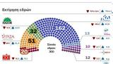 Δημοσκόπηση, Κυριαρχία ΝΔ, Βουλή, Metron Analysis,dimoskopisi, kyriarchia nd, vouli, Metron Analysis
