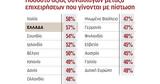 Μειώθηκε, Ελλάδα,meiothike, ellada