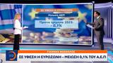 Ευρωζώνη – Μείωση 01, Α Ε Π,evrozoni – meiosi 01, a e p