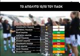 Για 3η σερί σεζόν,10 ομάδες μας στις πρώτες κατηγορίες!