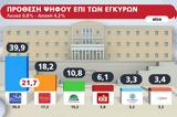 Δημοσκόπηση Alco, Alpha, Πόση, ΝΔ - ΣΥΡΙΖΑ,dimoskopisi Alco, Alpha, posi, nd - syriza