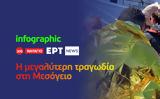 Infographic, Μεσόγειο,Infographic, mesogeio