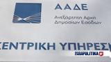 ΑΑΔΕ, Προσλαμβάνει 565, ΑΣΕΠ,aade, proslamvanei 565, asep