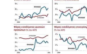 Φορολογική, forologiki