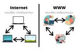 [Τι Σημαίνει], Internet, WWW,[ti simainei], Internet, WWW