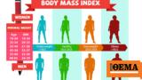 American Medical Association, Body Mass Index,“Racist”