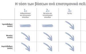 Πανελλαδικές 2023, Πτωτική, panelladikes 2023, ptotiki