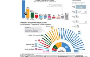 Εκλογές 2023 – Δημοσκόπηση, Οριακές, ekloges 2023 – dimoskopisi, oriakes