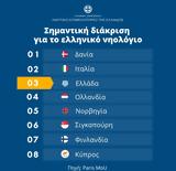 Ναυτικό Επιμελητήριο Ελλάδος, Σημαντική,naftiko epimelitirio ellados, simantiki