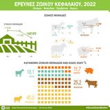 Μειώθηκε, 2022, Ζωικό Κεφάλαιο, Ελλάδα,meiothike, 2022, zoiko kefalaio, ellada